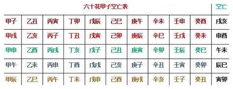 旬空化解|六爻旬空卦例心得分享，六爻解空亡的方式解析